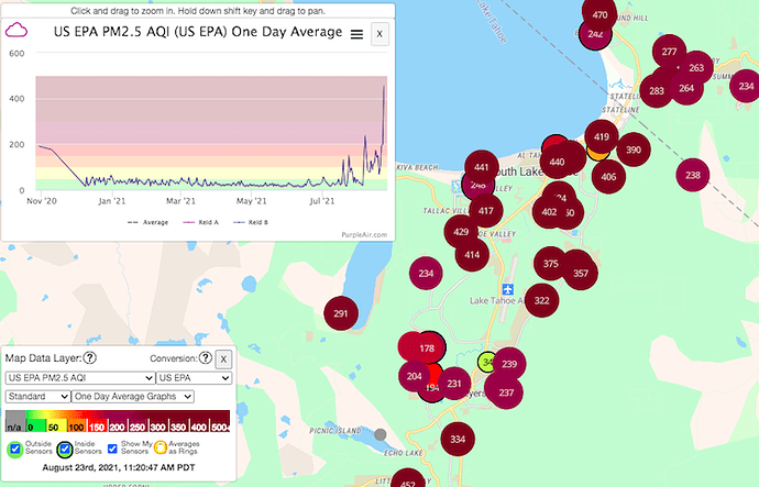 Tahoe Air Quality