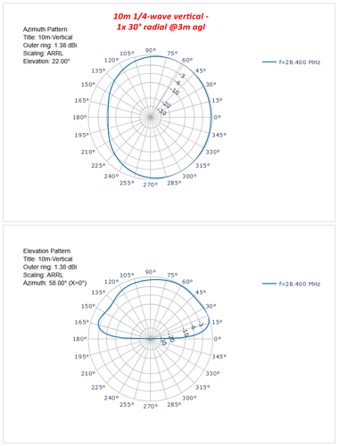 10m-vertical-1radial-30deg-3m