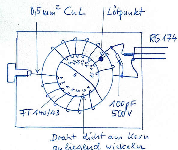 Wickelschema