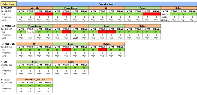 RESULTS%20TABLA