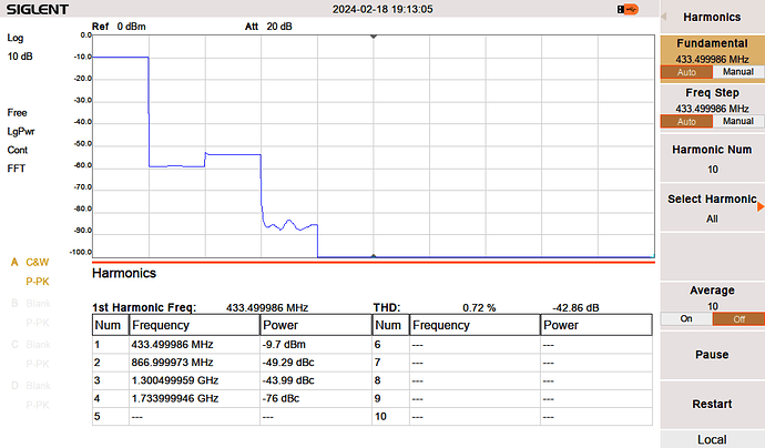 70cm_harmonics