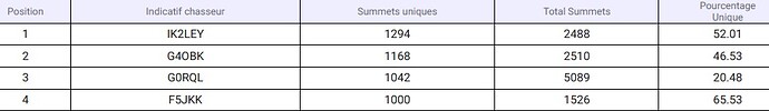 milestone 60m 1000