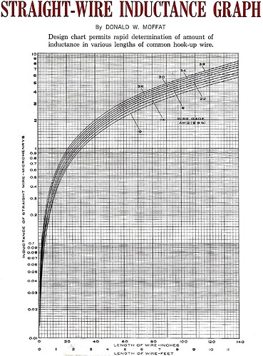inductance-chart-straight-wire-electronics-world-february-1966