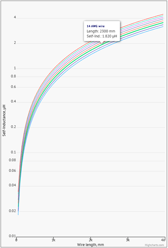 wire_self_inductance_chart_TEST