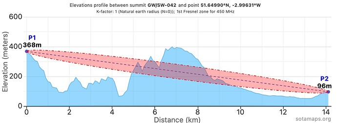 LoS chart for MW1TJM/P on GW/SW-042 and GW5SAW
