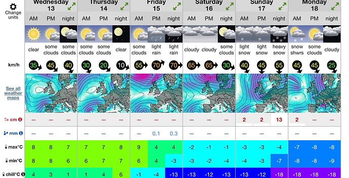 Beinn Mheadhoin Forecast