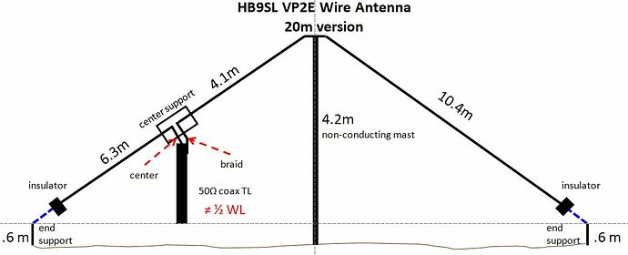 HB9SL VP2E antenna diagram