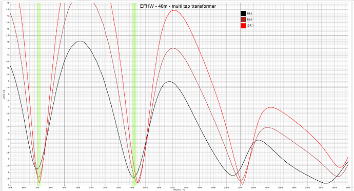 40m-efhw-multitap