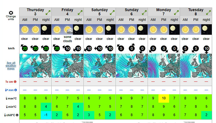 An Socach (GM/ES-038) Weather Forecast