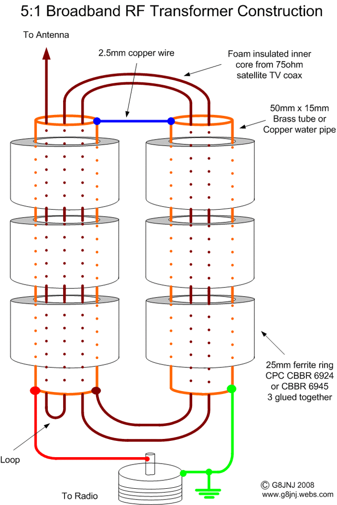 UNUN construction differences? (5:1?) - Antennas - SOTA Reflector