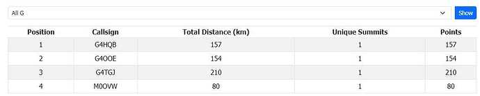 SOTA-2026 challenge