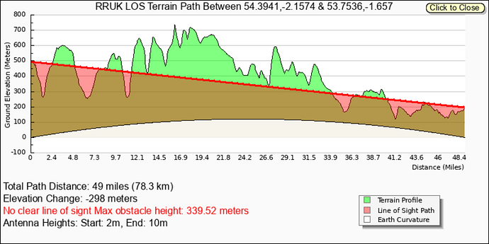 2025-10-24 LOS Radio Profile (G7SXR)