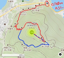 The blue path shows the different route going down - very little difference between the two.