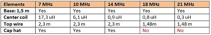 CHART 1