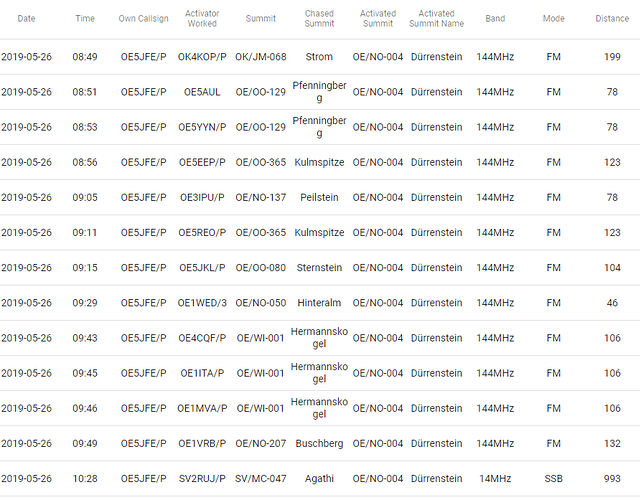 2019OE_NO-004LogS2S