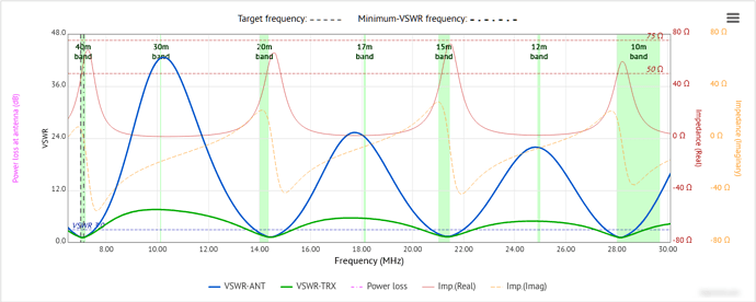 40m_efhw_vswr_chart