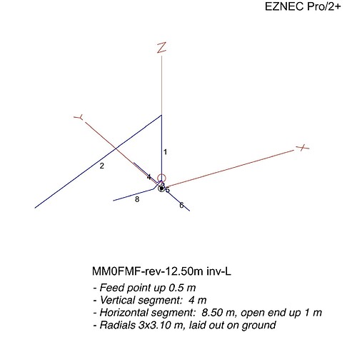 MM0FMF-rev-12.50m inv-L geometry