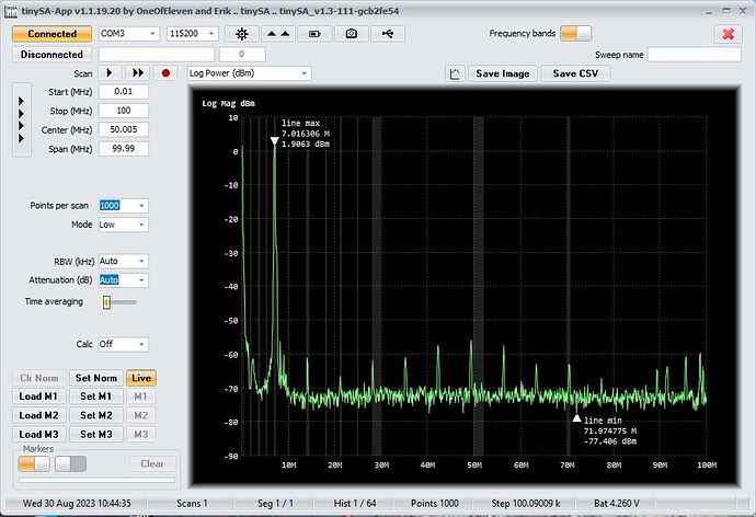 7MHz