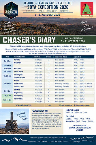 Chaser's Diary