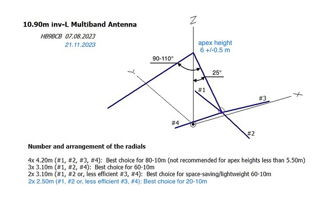 10.90m inv-L Multiband Antenne - Anordnung der Radials