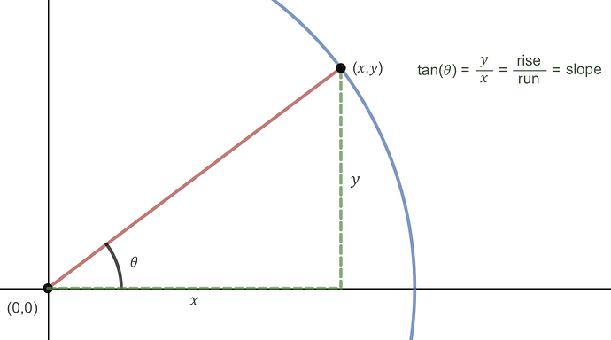 TangentSlope