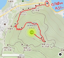 Path to JA/KN-022 summit