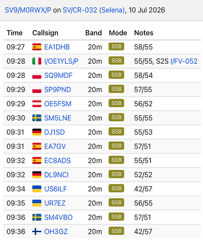 Log for SV9/M0RWX/P