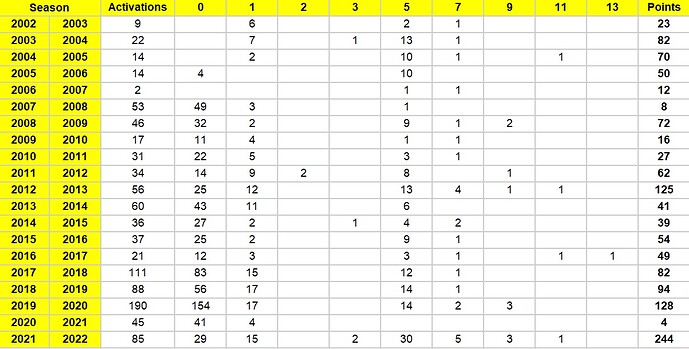 WB analysis