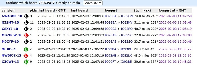 LoRa APRS 030224 Who heard