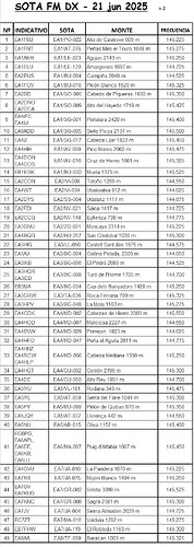 Jun 2025 SOTA VHF freqs