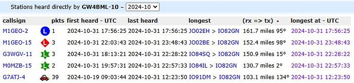 2024-11-03 14_22_07-Station info for GW4BML-10 – aprs.fi – live APRS map