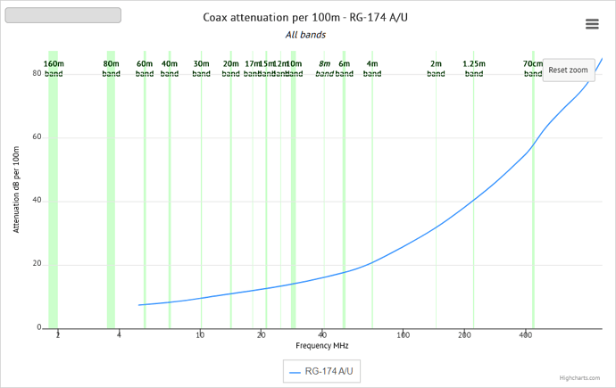 coax_atten_rg174