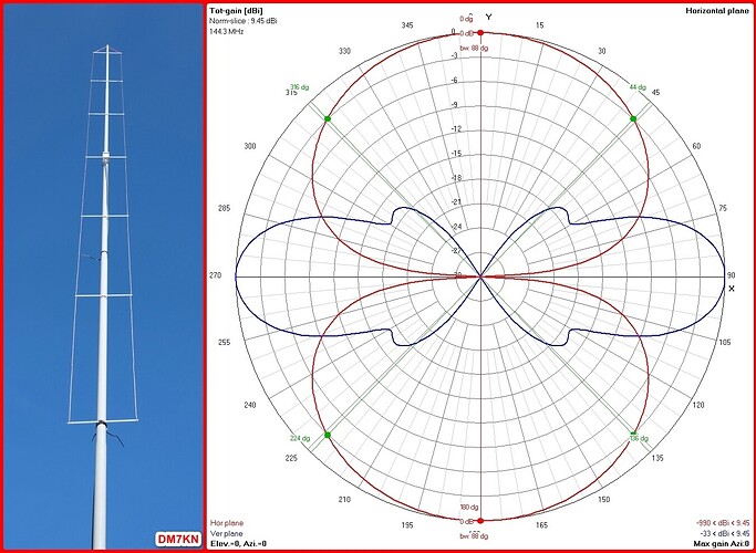 DM7KN 6-fold Oblong