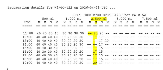 Propagation details 20260418