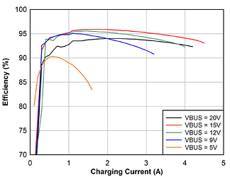 Conversion efficiency graph