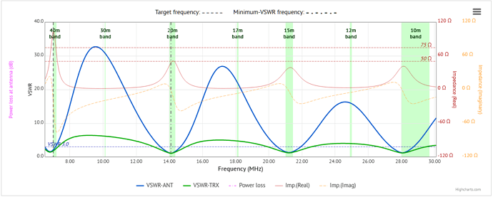 efhw_vswr_chart