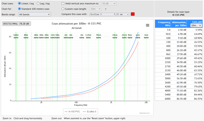 extras_coax_chart