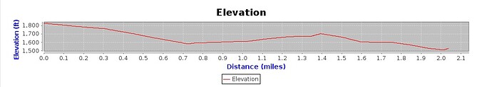 Shining Tor elevation