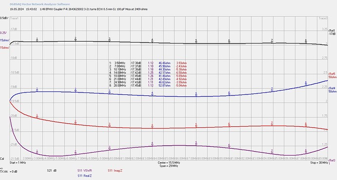 1-49 EFHW Coupler F-R 2643625002 3-21 turns ECW 0.5 mm Cc 100 pF Mica at 2409 ohms