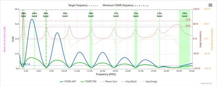 80m_efhw_vswr_chart