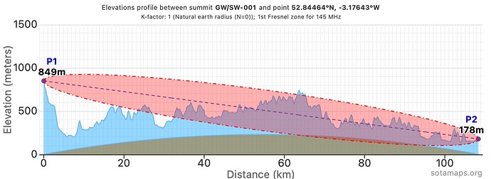 LoS chart for MW1TJM/P on GW/SW-001 and GW4BML's QTH
