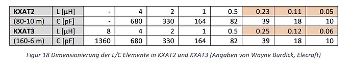 Elecraft KXAT2 & KXAT3 LC network values