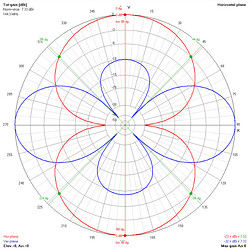 grafik