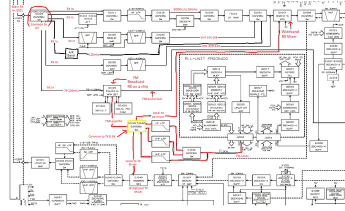 818 Signal Flow