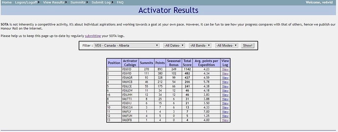activator%20results%20(2)