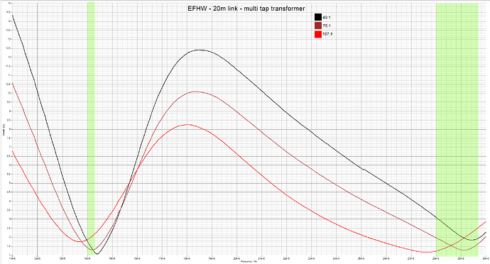 20m-link-efhw-multitap