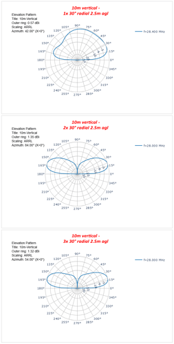 10m-vertical-1-2-3-radials