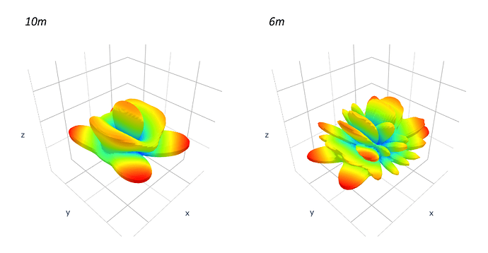 ocfd_3d_10_6