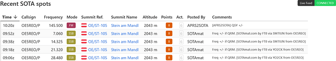 Screenshot 2025-09-08 at 16-59-48 OE5REO - SOTLAS