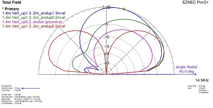 Vertical-140cm_up130cm 1vs2-Radial-420cm